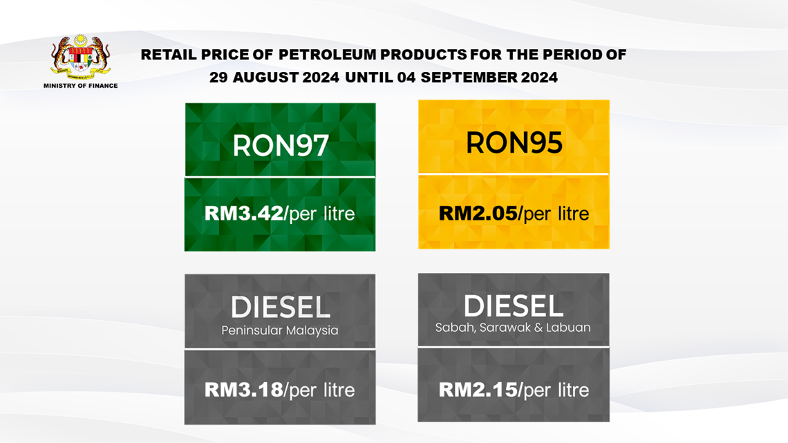 Government Reduces Ron97 And Diesel Retail Prices By 5 Sen Each To RM3.42 And RM3.18 Per Litre Respectively From 29 August 2024 To 4 September 2024